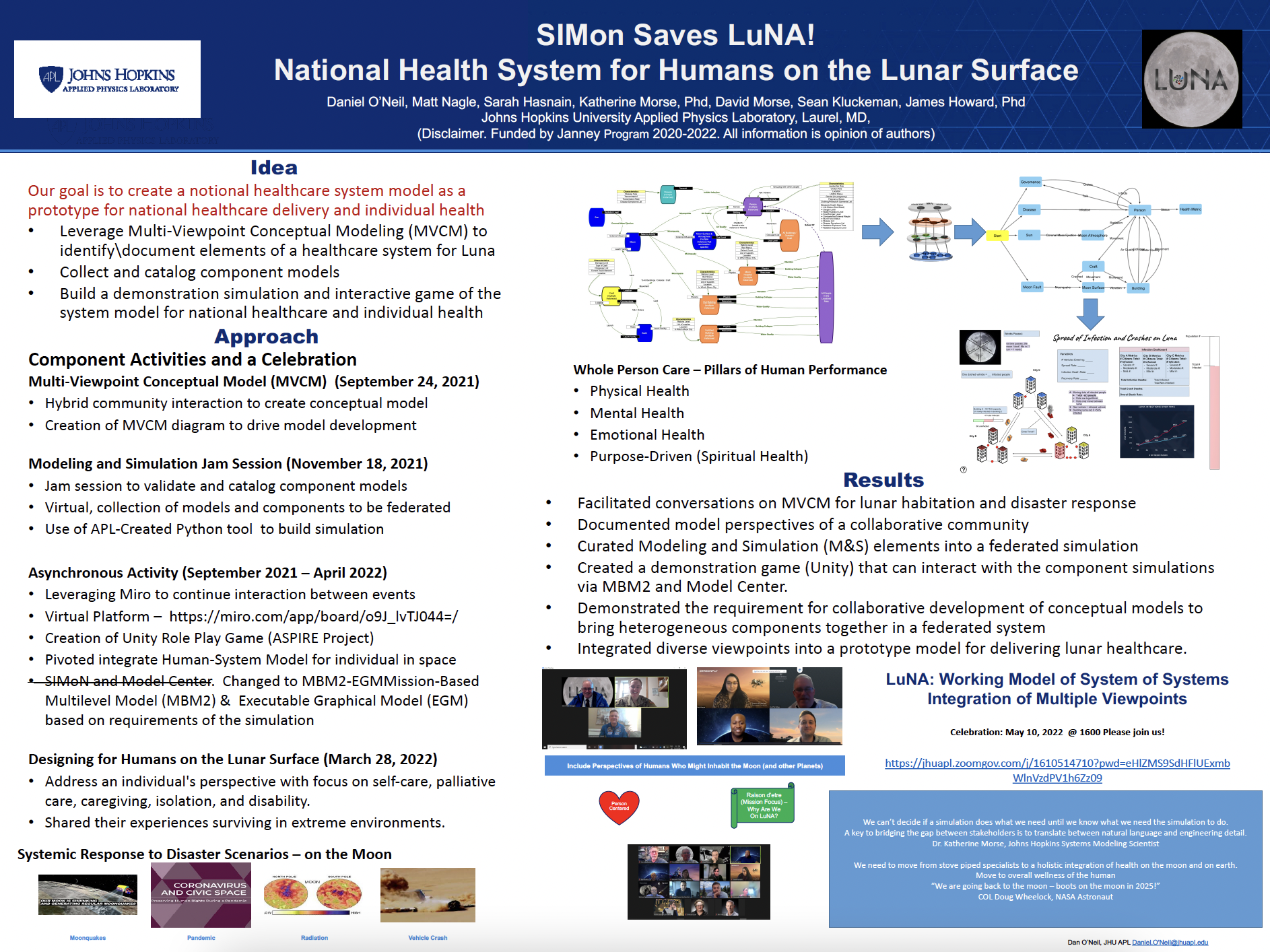 LuNA – System Model for Lunar Healthcare Delivery