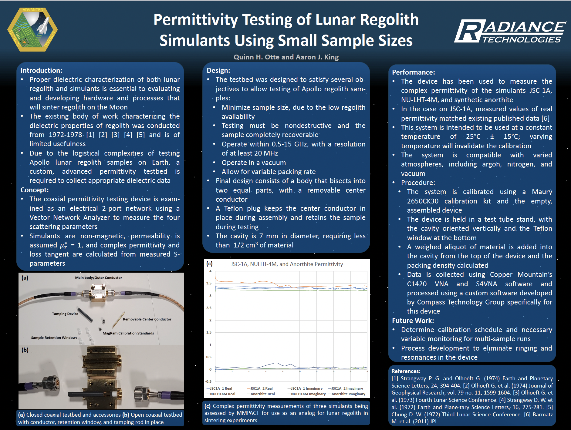 Permittivity Testing of Lunar Regolith Simulants Using Small Sample Sizes