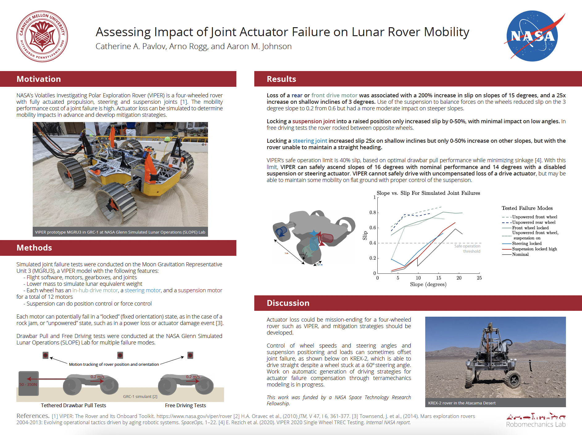 Assessing Impact of Joint Actuator Failure on Lunar Rover Mobility